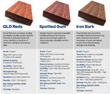 Hardwood Outdoor Picnic Table Set | Nufurn Commercial Furniture 
